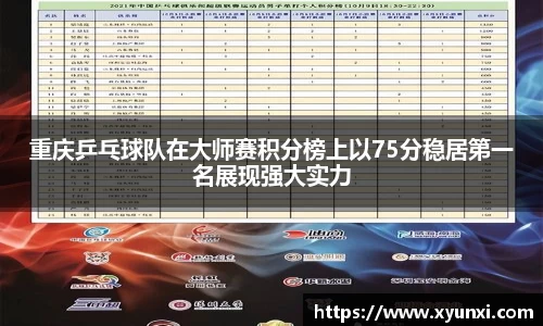 重庆乒乓球队在大师赛积分榜上以75分稳居第一名展现强大实力