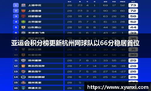 亚运会积分榜更新杭州网球队以66分稳居首位